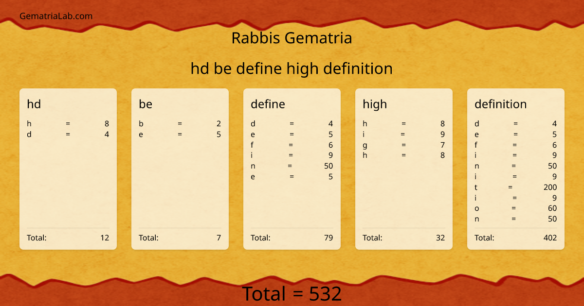 hd be define high definition in rabbis Gematria